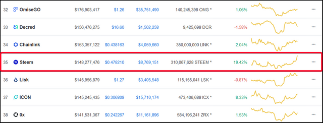 steem-price