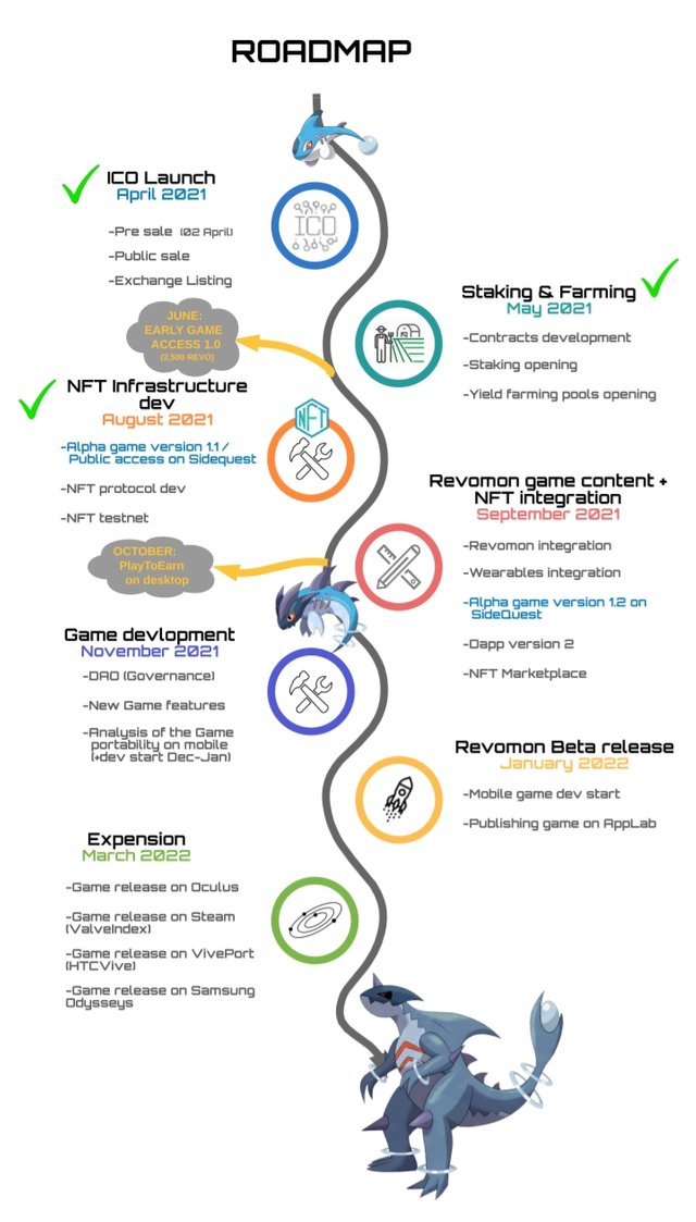 roadmap REVOMON.jpg