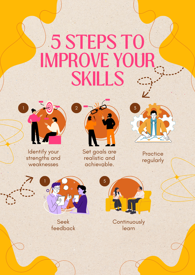 Yellow and Brown Aesthetic 5 Steps To Improve Your Skills Flyer.png