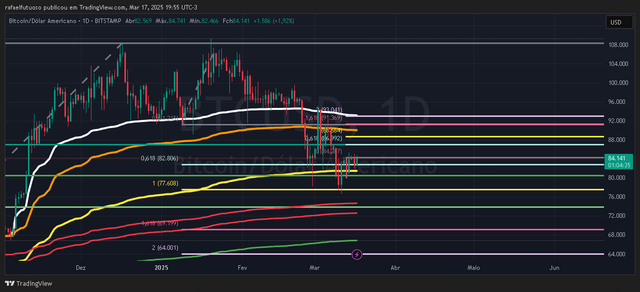 BTCUSD_2025-03-17_19-55-27.png