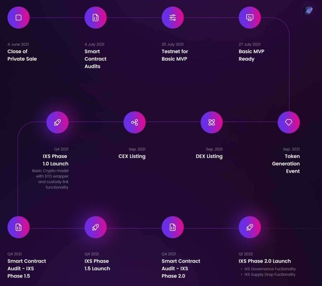 ixswap-roadmap.jpg