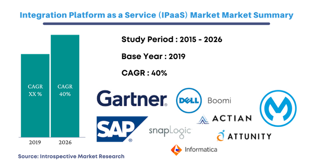 integration-platform-as-a-service-ipaas-market-report-24.png