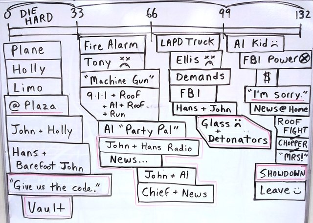 Story Structure Breakdown - Die Hard.jpg