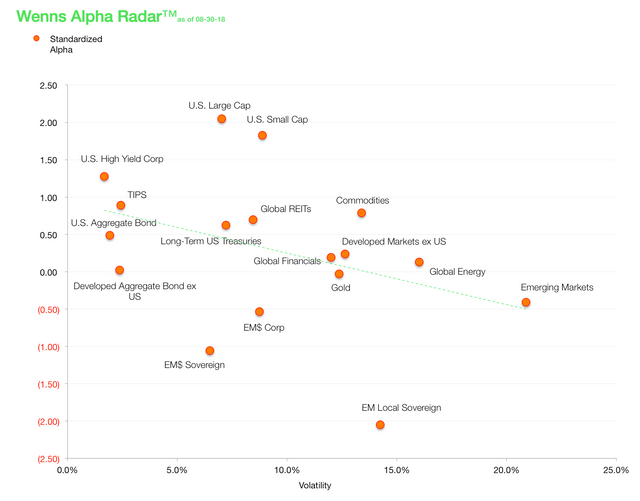 Wenns Alpha Radar 20180830.png