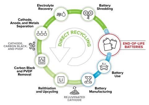 507614_recell_direct_cathode_recycling_large_labels_300dpi_448539.jpg