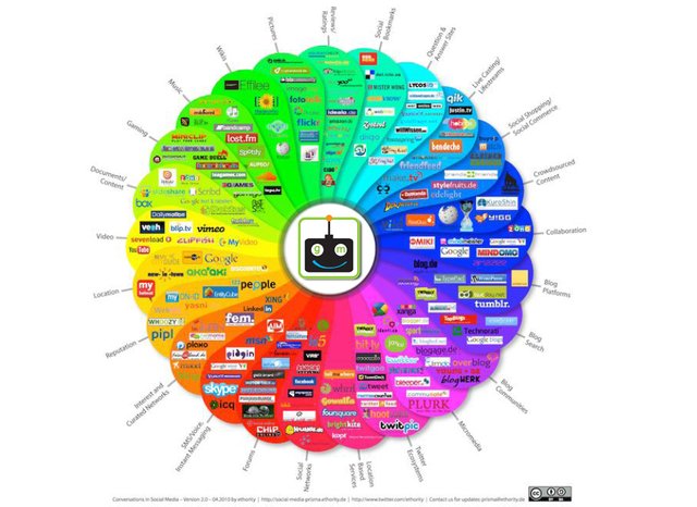 GANZ-Media-Social-Media-Global-Chart1.jpg