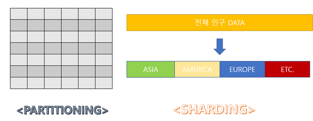 F1101_PARTITIONING과 SHARDING.png