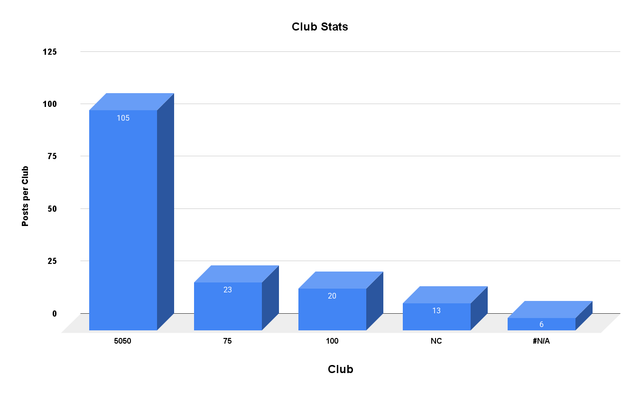 Club Stats (2).png