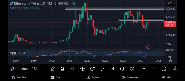 Screenshot_2025-06-29-13-26-39-638_com.tradingview.tradingviewapp.jpg