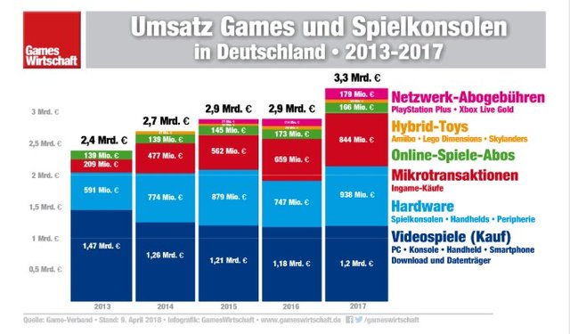 mobilegames-revenue-germany.jpg