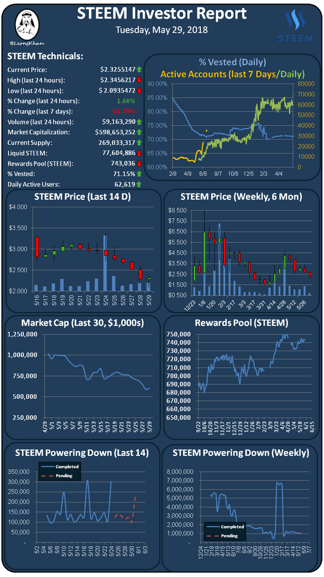Investment Report 20180529.png