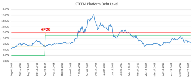 STEEMDebt20190527.PNG