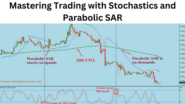 Mastering Trading with Stochastics and Parabolic SAR.png