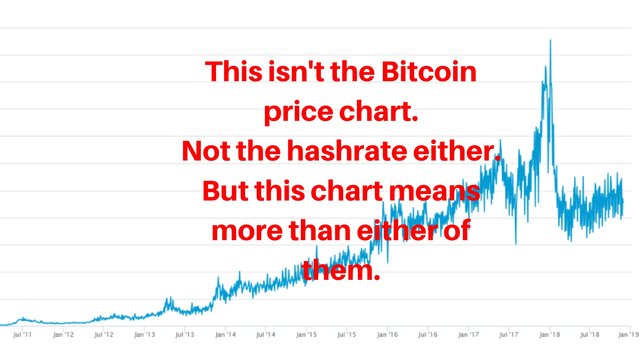 This isn't the Bitcoin price chart..jpg
