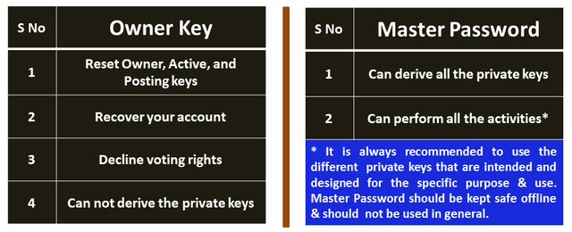 What is the difference between 'different' and 'difference'? - Quora