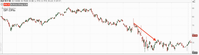 05. XLE Chart.png