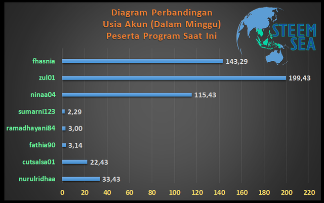 diagram-usiaakun.png