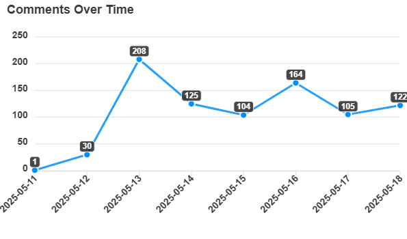 comments-over-time.png