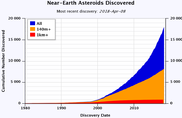 asteroids discovered.PNG