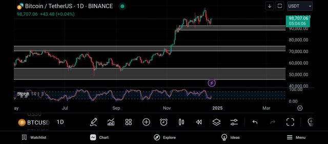 Screenshot_2024-12-25-19-55-55-133_com.tradingview.tradingviewapp.jpg