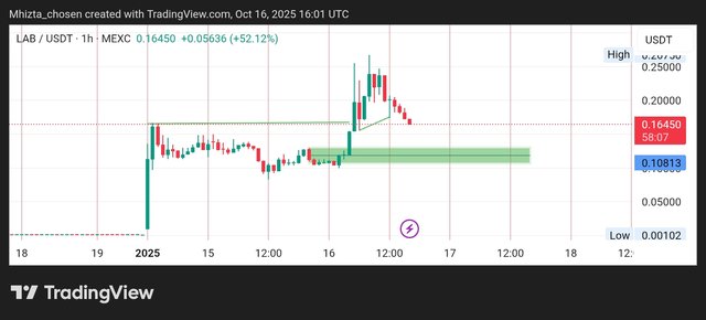 TradingView_Screenshot_1760630514291.jpg