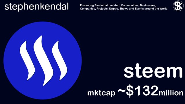 Rotating Coins - Steem fixed.jpg