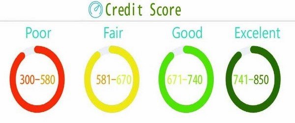 Fixing Damage Credit Score-Increase Score!.jpg