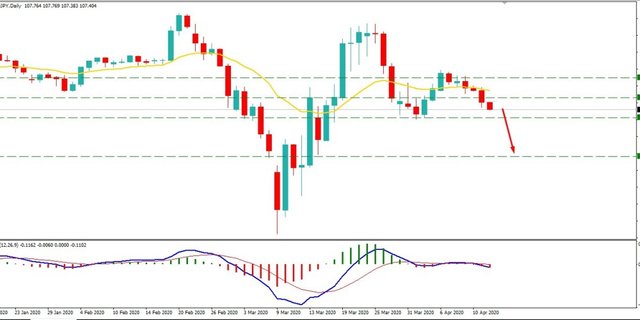 usdjpy-april14-d1.jpg