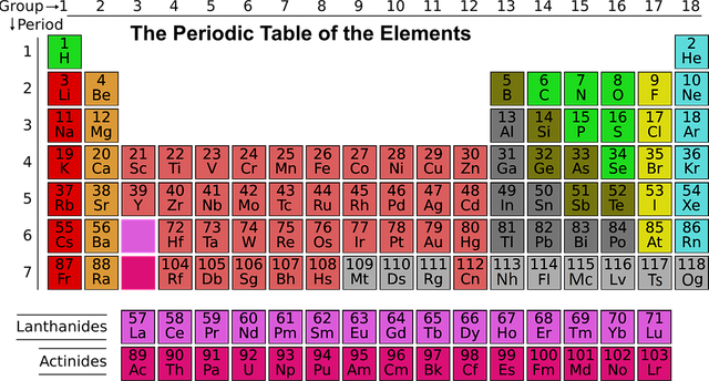 periodic table.png