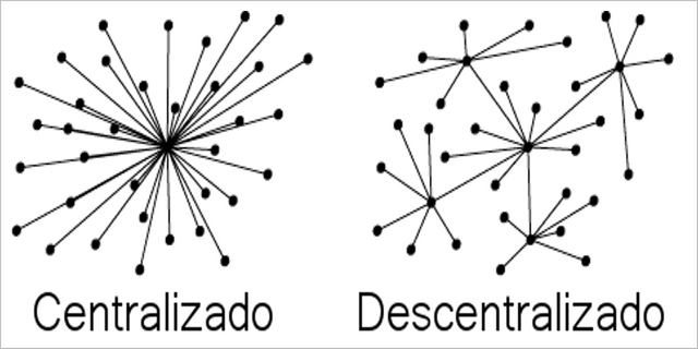 csg6-figura-1-centralizado-descentralizado-distribuido-portada.png