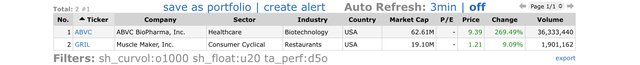 Top Gainers_2021.11.01.jpeg