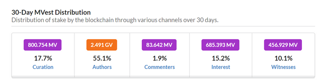 steem distribution averages.PNG