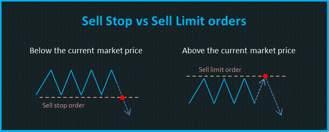 sell-stop-vs-sell-limit.png