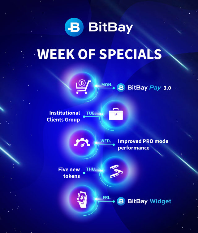 bitbay-week-of-specials.png