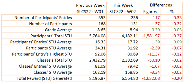 SLCs22w02-Stats-tb04.png