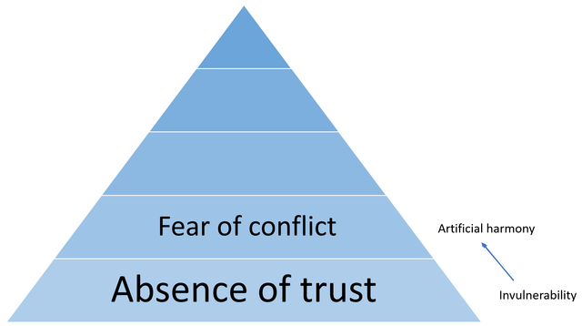 Fear of Conflict