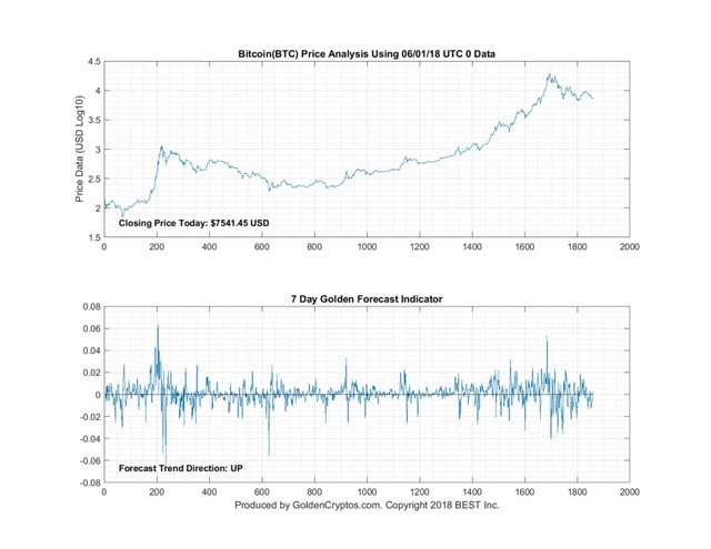 6_1_2018_Bitcoin_7D.jpg