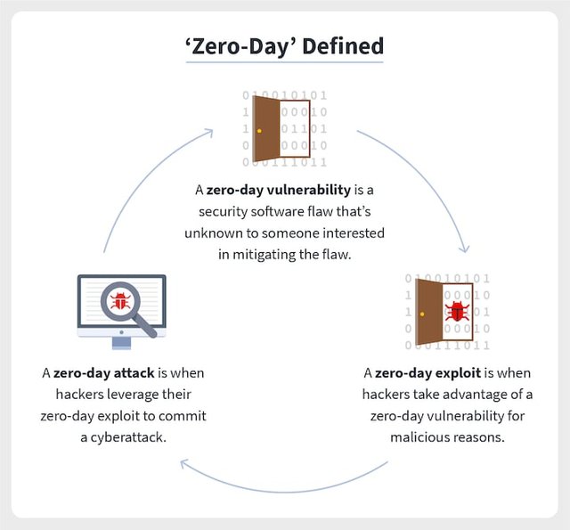 1-zero-day-defined.png