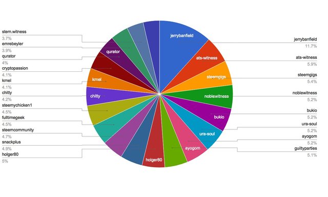 chart-Active Rank 61-80.jpg