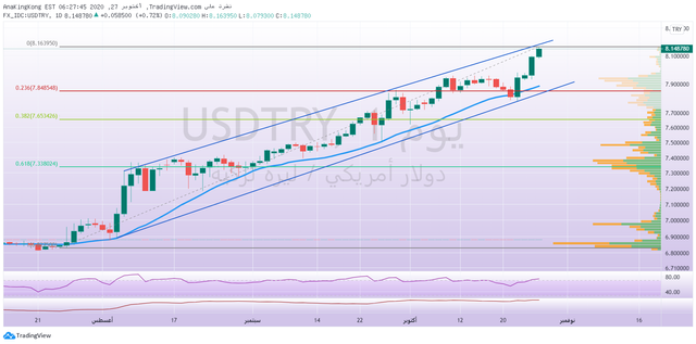 usdtry by tradingview.png