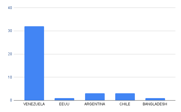 chart (1).png