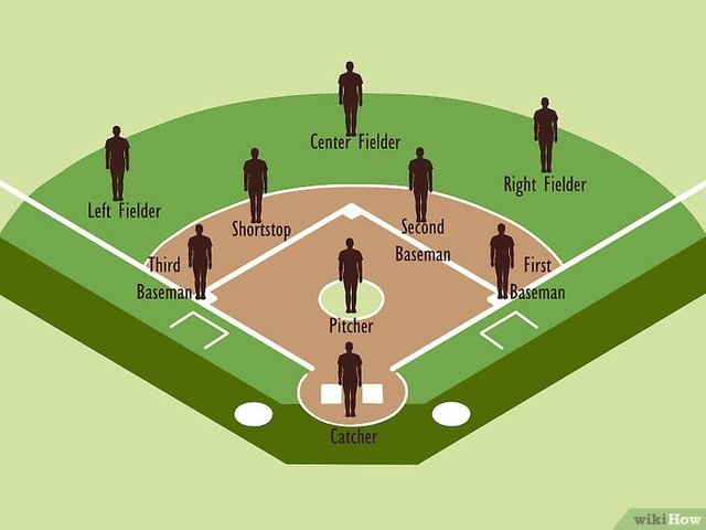 v4-728px-Play-Softball-Step-4-Version-3 (1).jpg