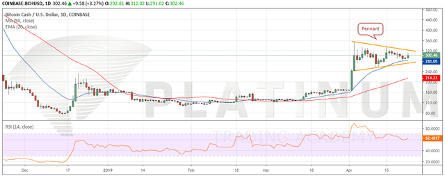 BCH_USD