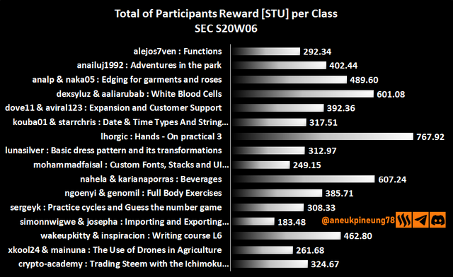 sec-s20w06-stats-dg02.png