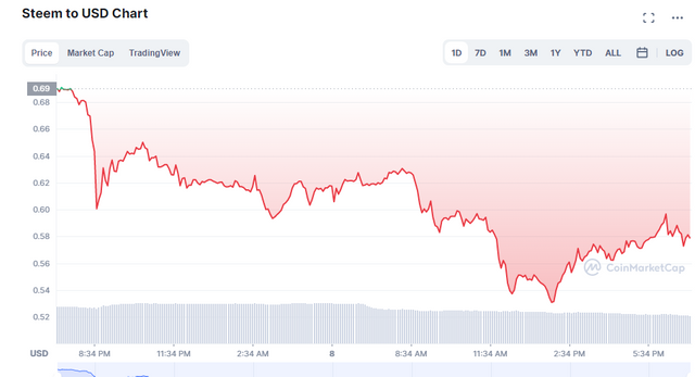 steem hive prices.PNG