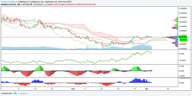 ICXUSD.png