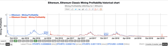 eth-etc-mining-profitability-chart.png