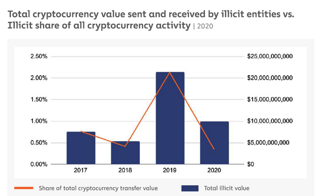 Crypto-Crime-data2020-1.PNG