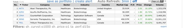 Top Gainers_2020.01.10.jpg