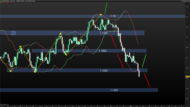 EURUSD-4-heures-2018_10_02-10h15.png